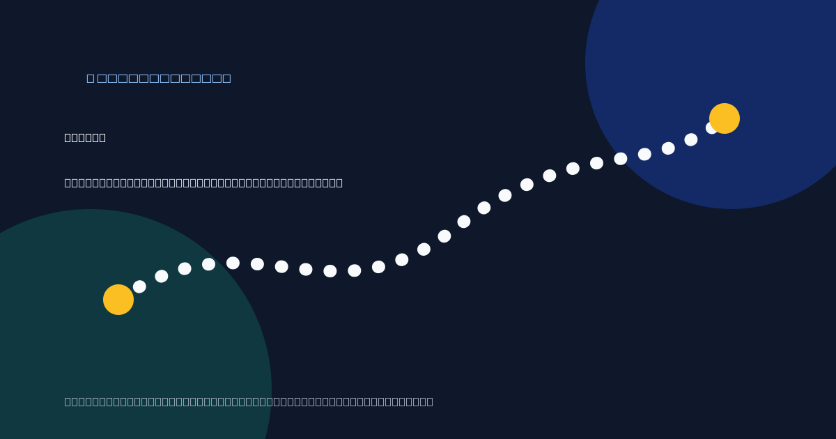 Lisbon 3-day itinerary route graphic